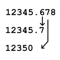 LearnRounding